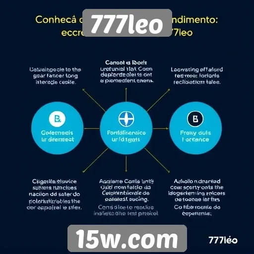 Diferenciais do atendimento ao cliente no 777leo